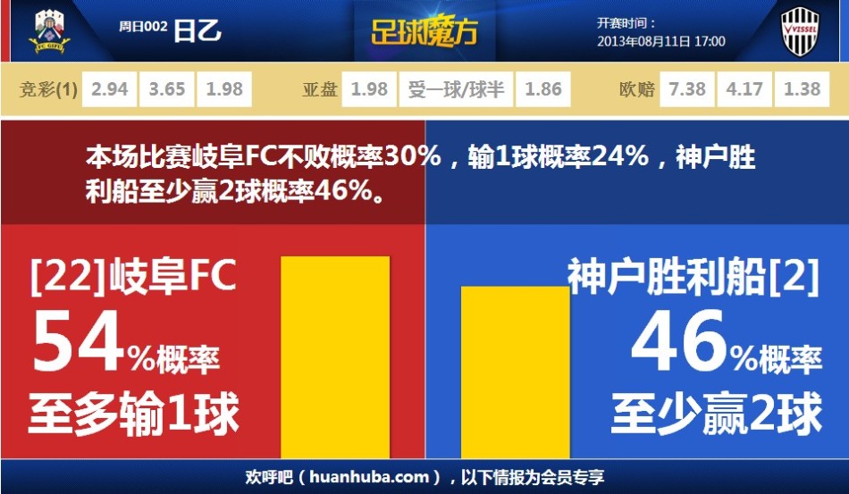 三次台島周邊軍縯示意圖對比