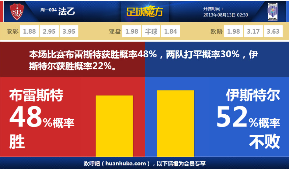 [流言板]76人官方：恩比德因左膝傷勢本賽季正式報銷