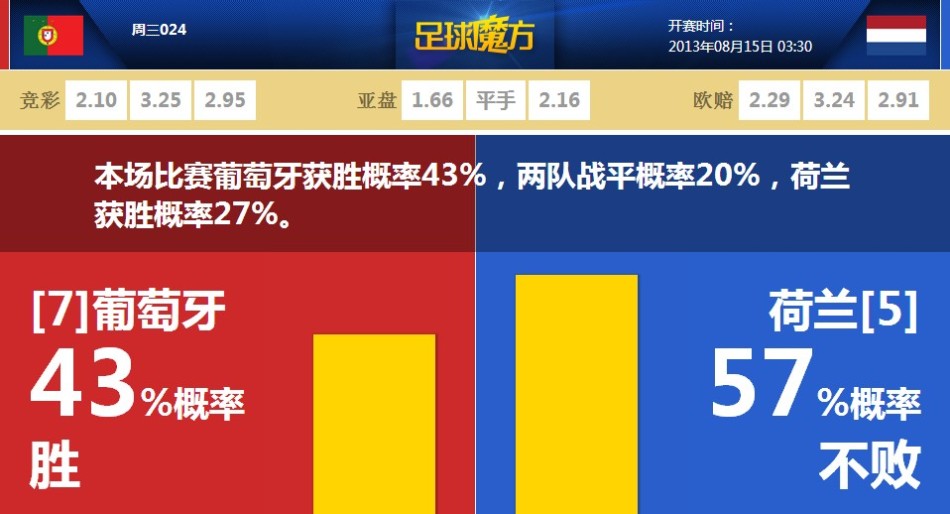 遠藤航：麥卡利斯特是萬能球員，和他一起搭檔非常幸福