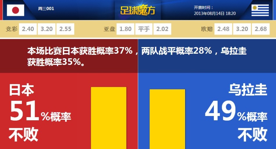 [流言板]恩比德本賽季最后一戰：主場對陣籃網，得到14分7板5助