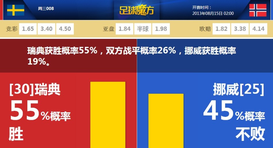 03月12日 CBA常规赛 上海vs浙江 全场录像回放