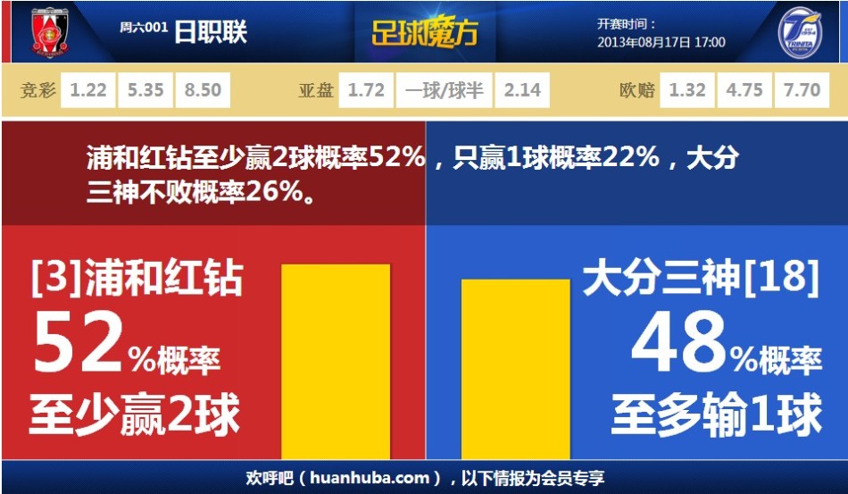 權志龍新歌