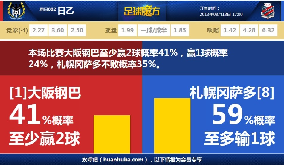 将战埃因霍温！阿森纳在欧冠16强赛中失利9次，和波尔图并列最多