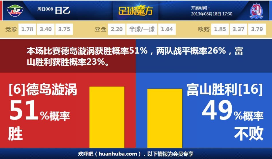 03月13日 NBA常规赛 雷霆vs凯尔特人 全场录像回放
