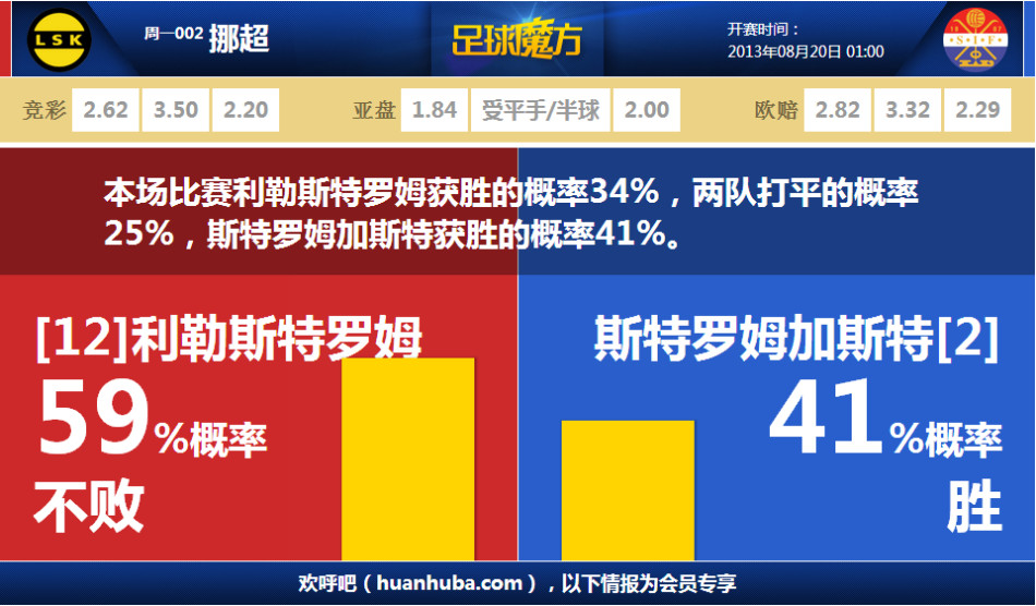 半场战报：勇士47