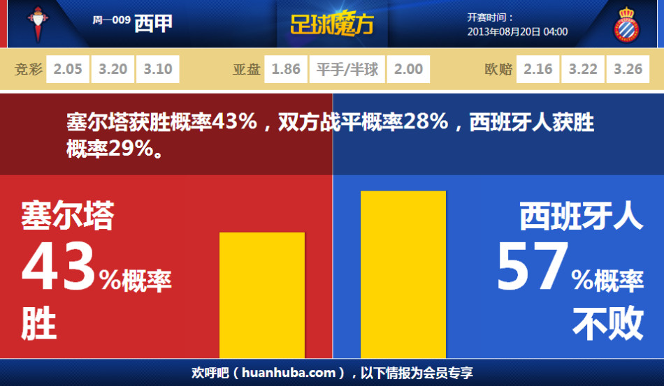 奥纳纳精准长传策动，达洛特降速扛人单刀被扑