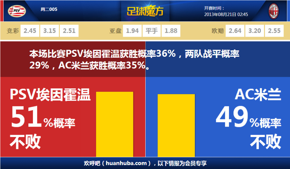 王者榮耀
