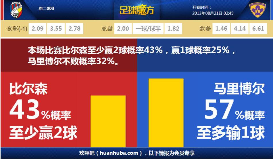 怎么排？美媒晒近4季FMVP数据：库里31+6+5&约基奇30+14+7
