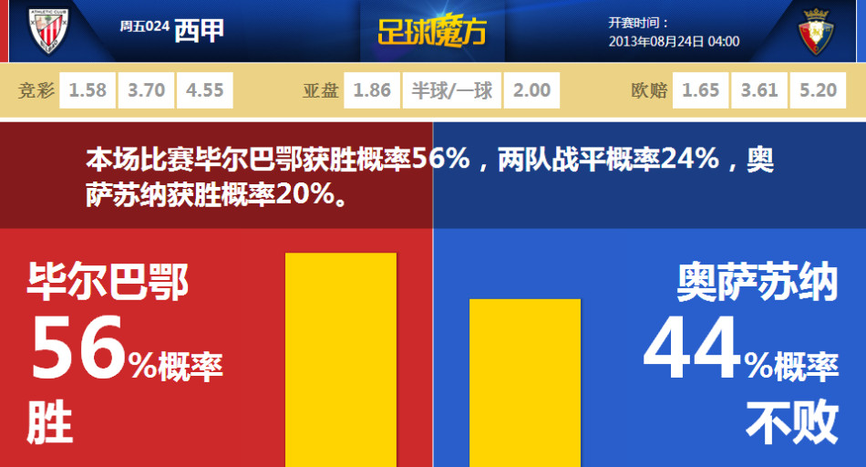 全面发挥！字母哥半场7投6中砍17分6板5助 第二节3中3揽下9分