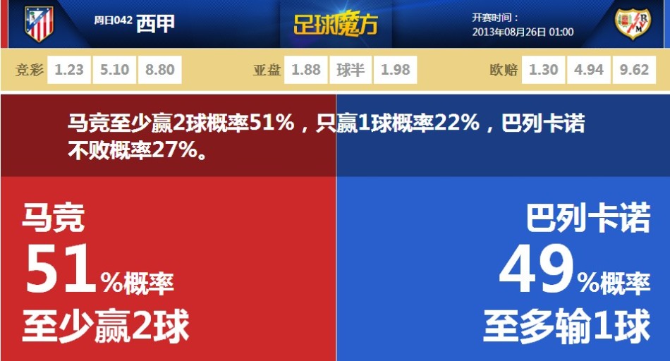 王者榮耀