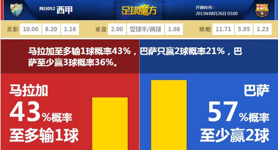 王者榮耀