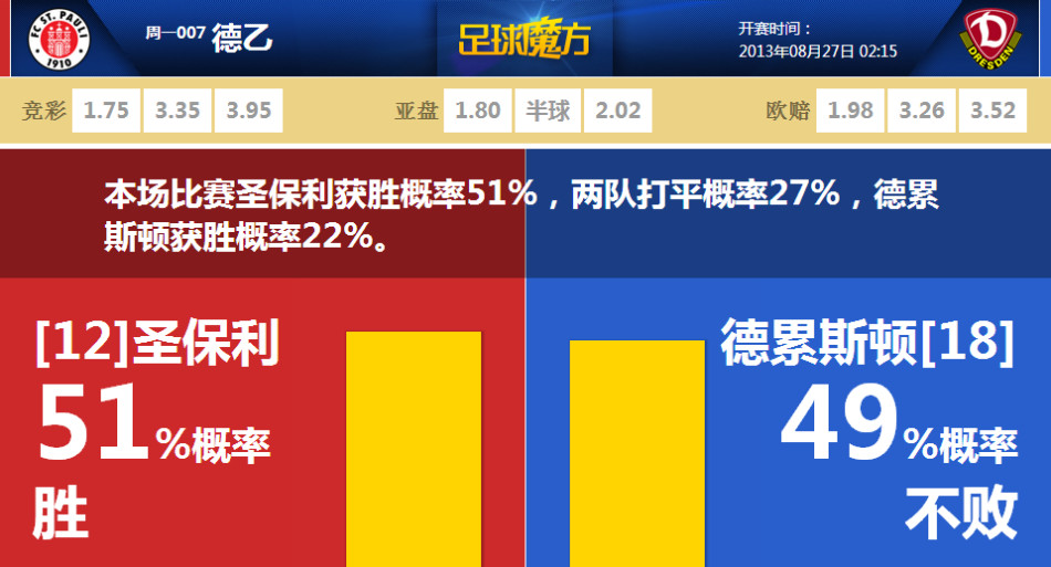 补时丢球！曼联vs布伦特福德半场数据：射门106，射正32