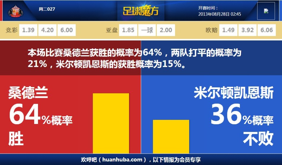 [流言板]希尔德持球追身三分再中，勇士已经6人投进2记及以上三分