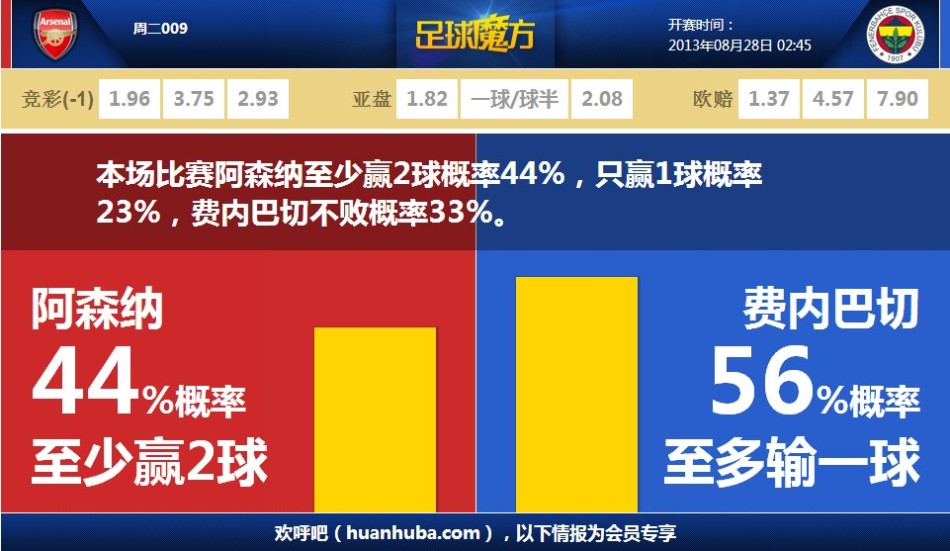 蕭敬騰林有慧約定八輩子相愛
