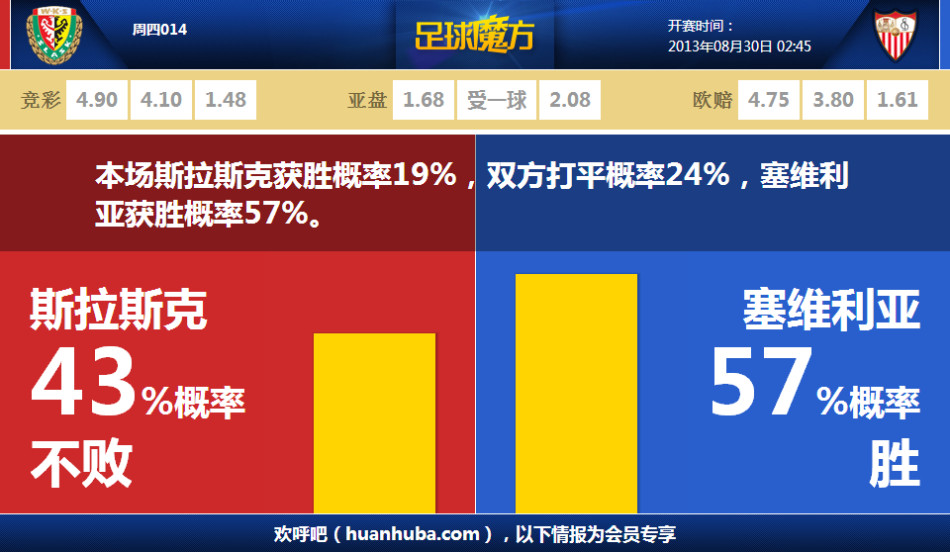 [流言板]穆迪连续命中三分已经4记三分，勇士已5人投进3记及以上三分