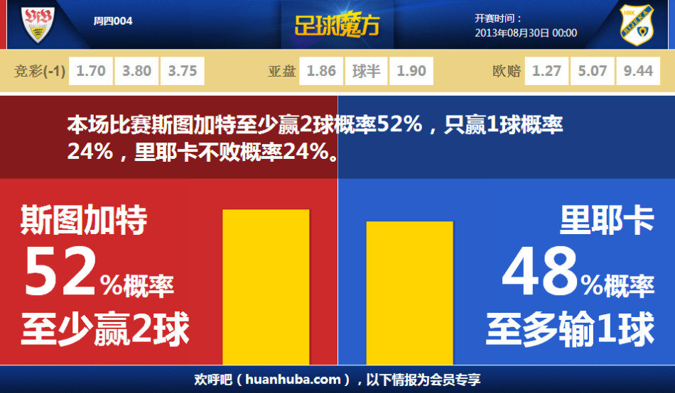 03月14日 欧联杯1/8决赛次回合 拉齐奥vs比尔森胜利 全场录像回放
