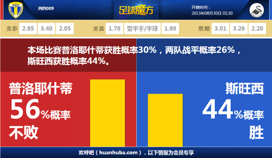 收入证明_欧联杯收入