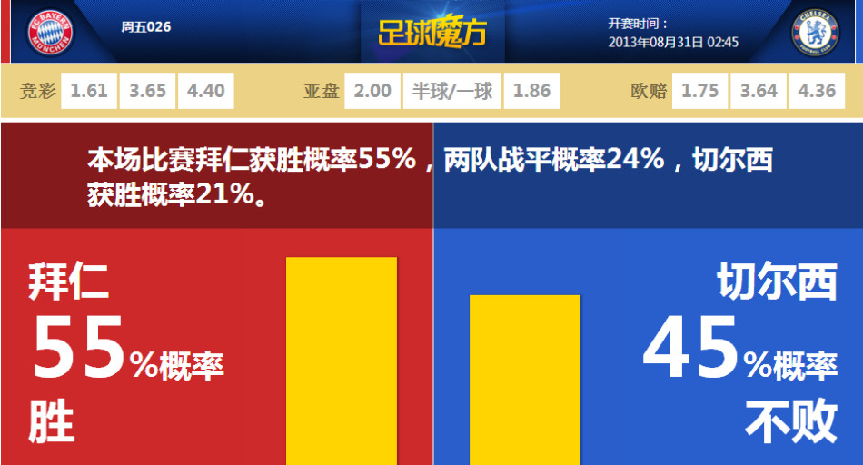 得分助攻一肩挑！哈利伯頓17中9拿到22分5板9助 正負值+8