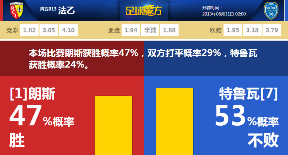 你很難說這不是模仿??皇馬姆巴佩的慶祝vs皇馬C羅的慶祝