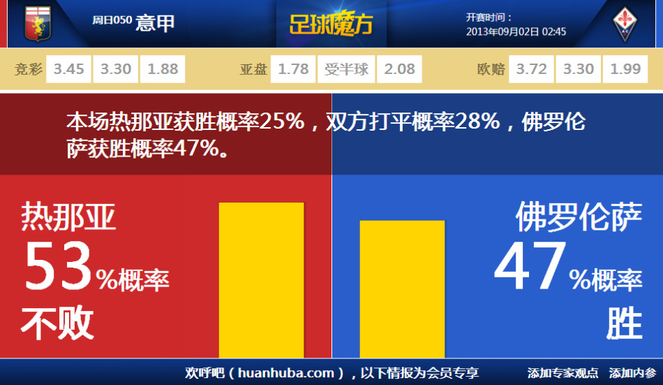 库巴西：拉玛西亚是孕育普约尔&皮克的摇篮 红蓝信仰激励我们向上