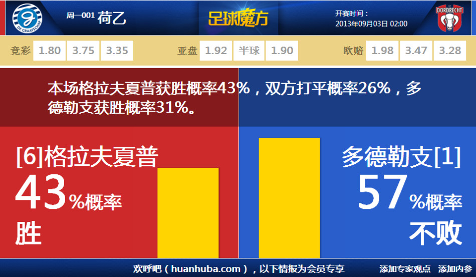 也就你在線了！貝恩16中9&三分5中3空砍23分5板7助2帽