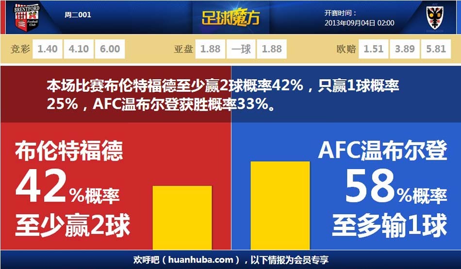迪洛伦佐倒地施洛特贝克送点，但裁判看VAR后取消判罚！