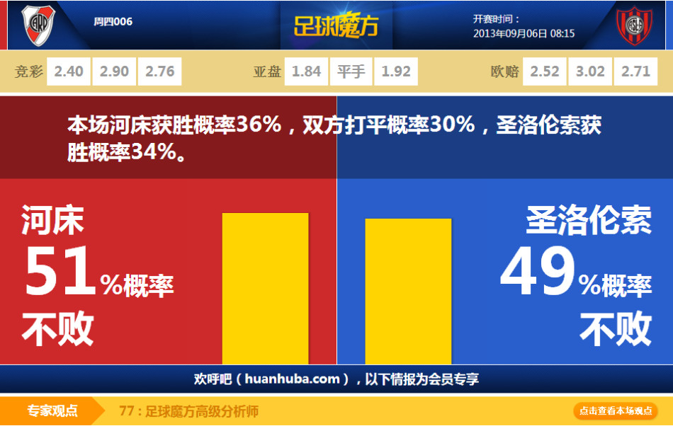 南俱杯河床vs圣洛伦索数据前瞻