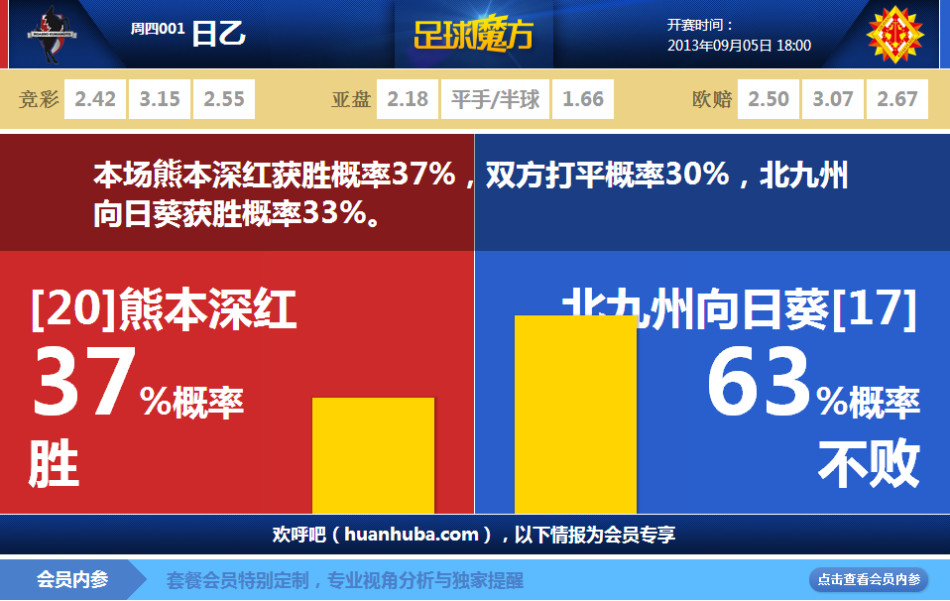 日职乙熊本深红vs北九州数据前瞻