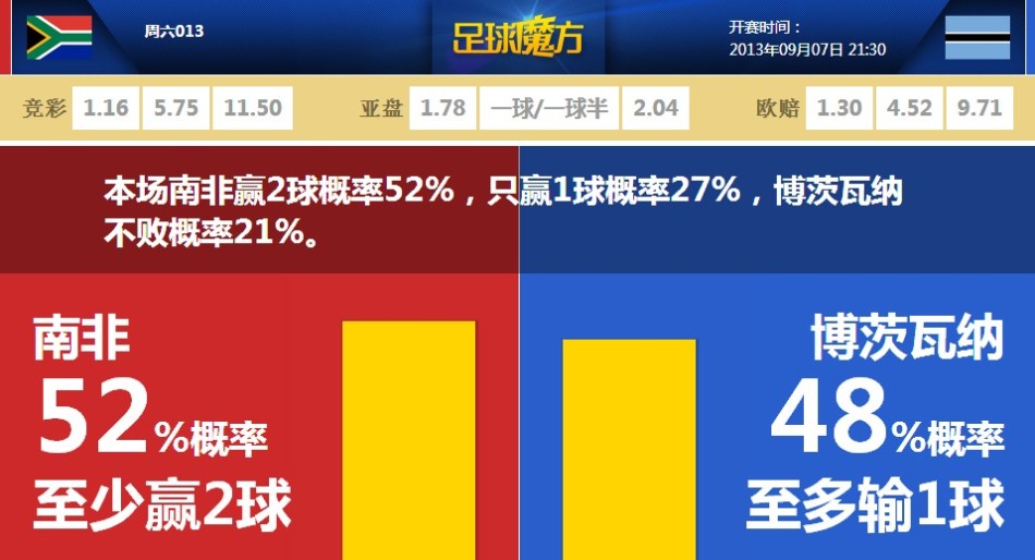 SGA談被獨行俠淘汰：他們表現更好我們進行了反思努力變得更棒