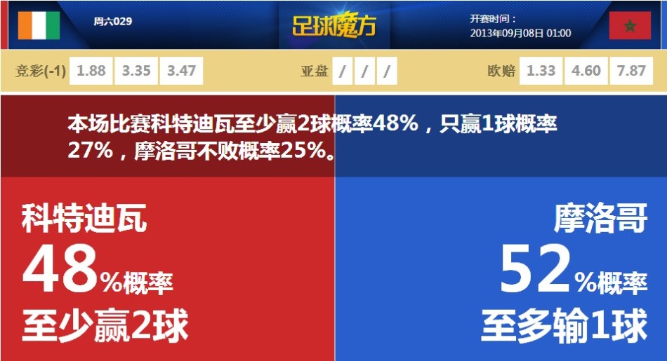 王者榮耀