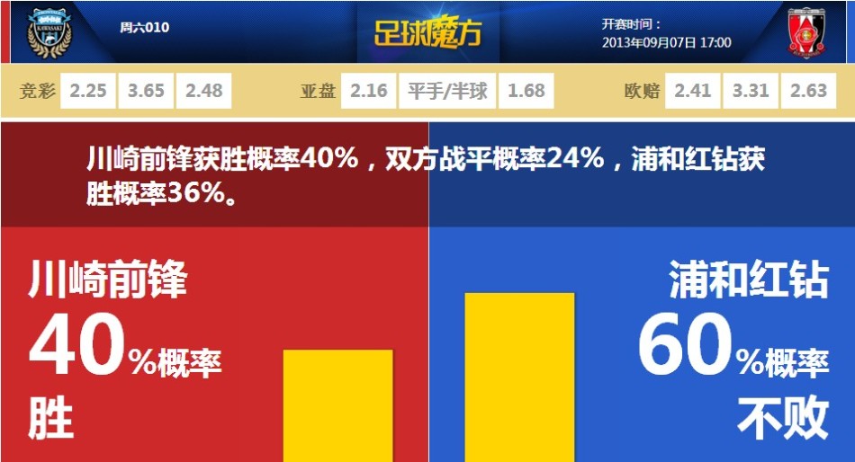 意媒：奥古斯托希望能赶上对阵蒙扎，迪马尔科预计月底才能复出
