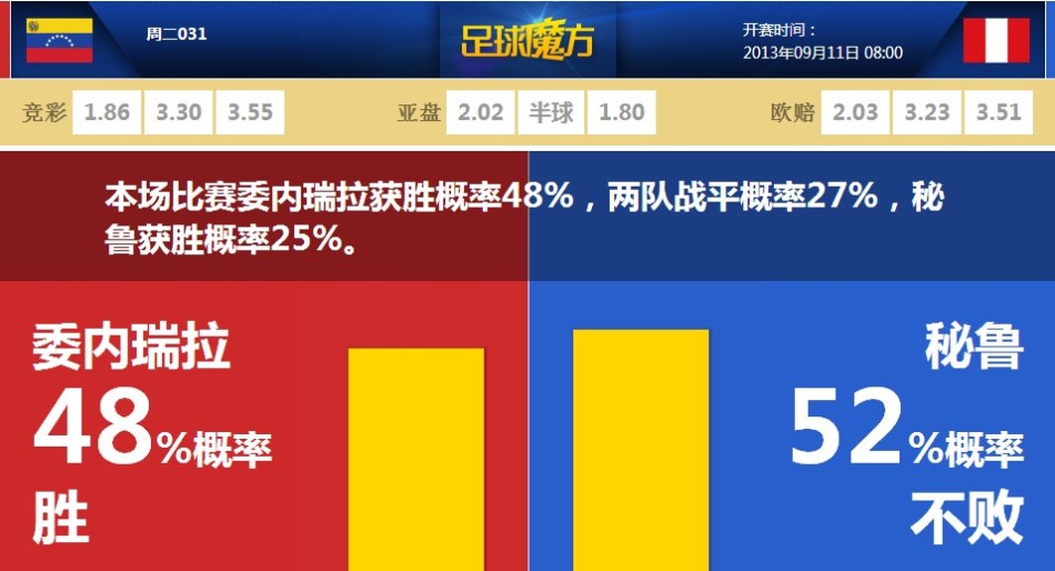 阿尔瓦雷斯马竞首赛季已进21球，西蒙尼时代仅次于格子&法尔考