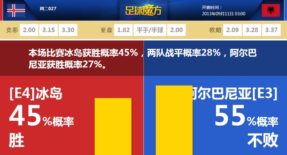 [流言板]队记：勇士的A计划是交易得到乔治，巴特勒只是D计划