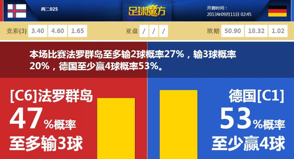 03月12日 欧冠1/8决赛次回合 勒沃库森vs拜仁慕尼黑 全场录像回放