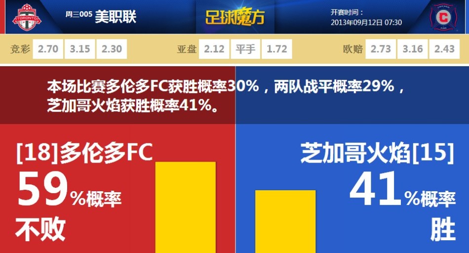 半场战报：雄鹿66