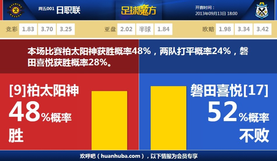 瓶子一諾