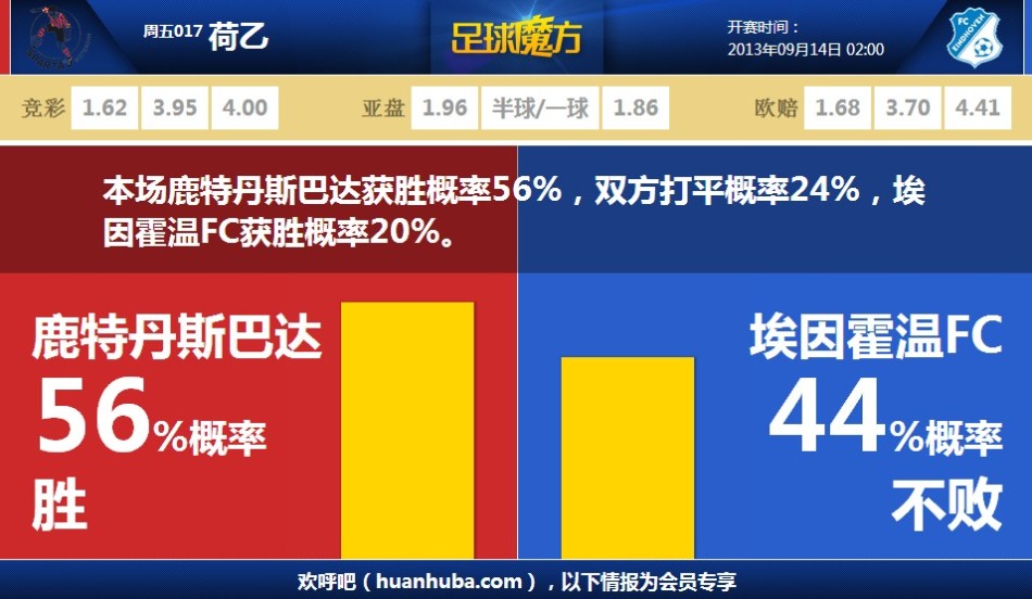 全民皆兵！步行者10人有得分進賬 7人得分上雙