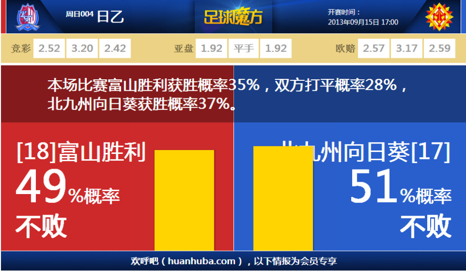 好事成雙！B費vs埃弗頓打進的任意球當選曼聯2月最佳進球