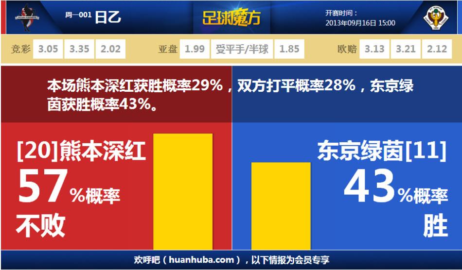 短劇三件套