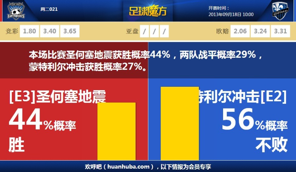 萬夫莫敵！特納7記蓋帽扇暈灰熊&另有17分10板 正負值+22