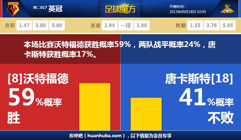 王者榮耀