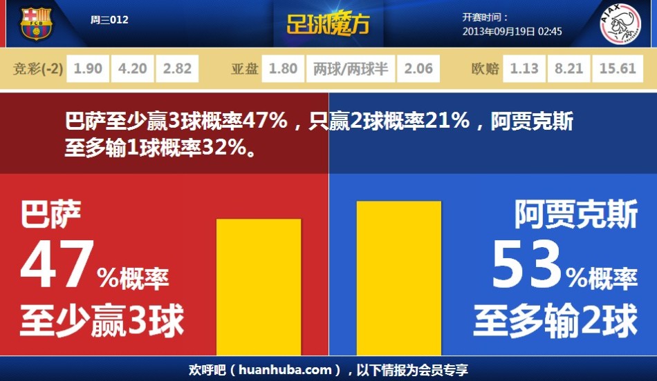 天貓雙抄省清單