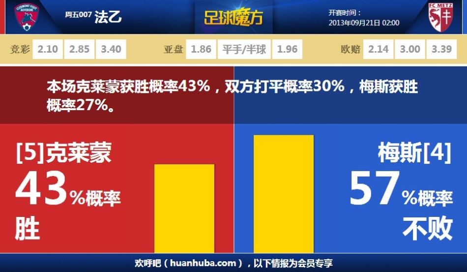 [流言板]BBR预测灰熊本赛季最终51胜31负，进入总决赛概率7.4%
