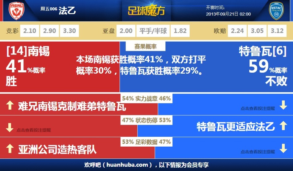 曏佐火到韓國