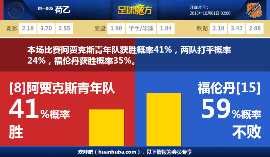 昨日伤到了大腿和脚踝！船记：哈登今天早上随队前往了纽约
