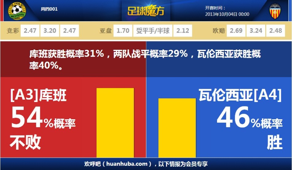 输出在线！利拉德半场11中6&两分球4中4 拿下14分3篮板3助攻2抢断