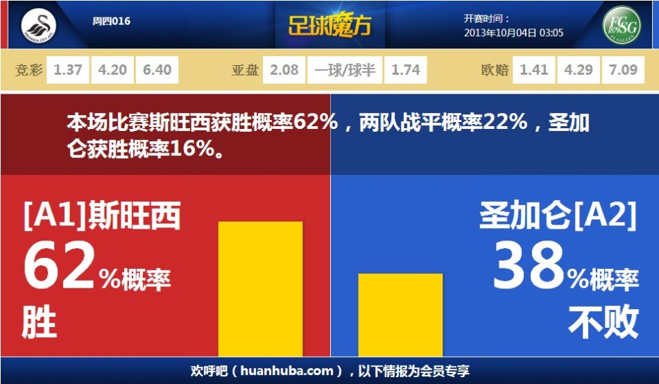[流言板]恩比德本賽季最后一戰：主場對陣籃網，得到14分7板5助