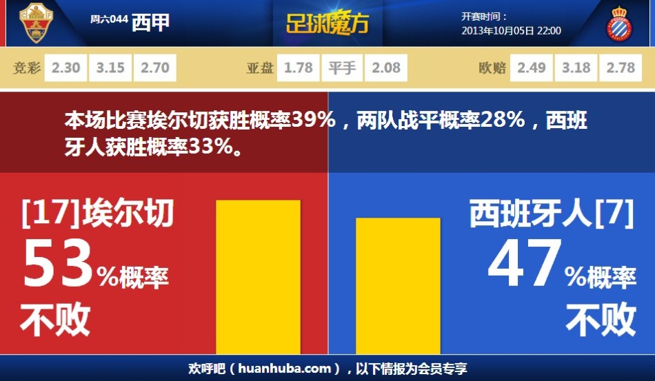 [流言板]莱尔斯反击拉杆上反篮打成2+1，国王一波6