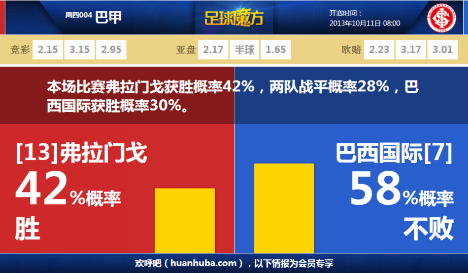 [流言板]哈登賽后早早離開更衣室，沒有接受媒體的采訪