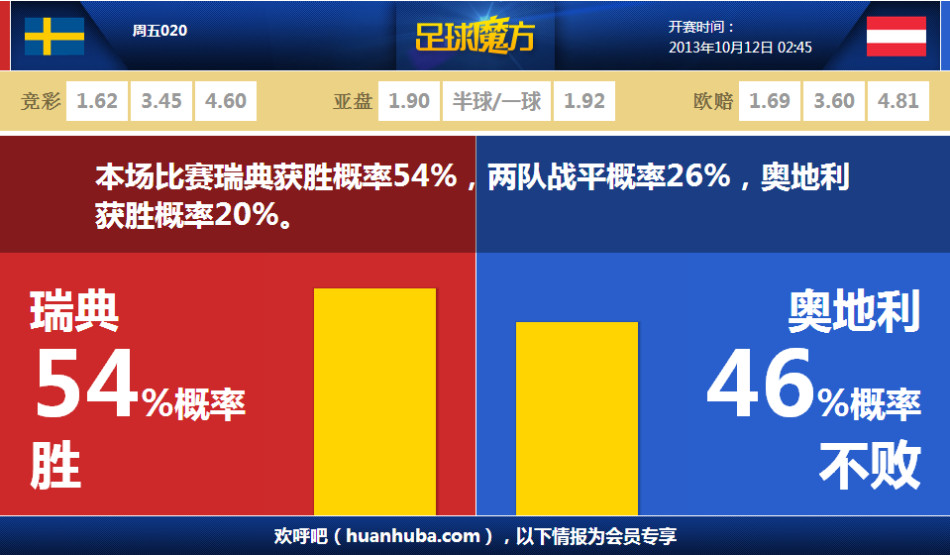 體力不濟？掘金過去兩場的第四節44中12 三分24中2 僅有3助攻